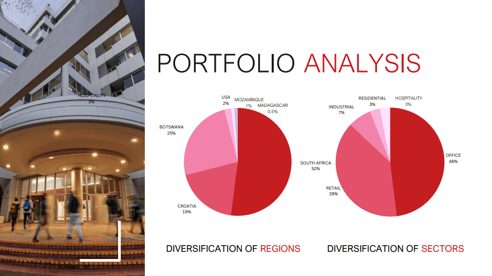 portfolio analysis